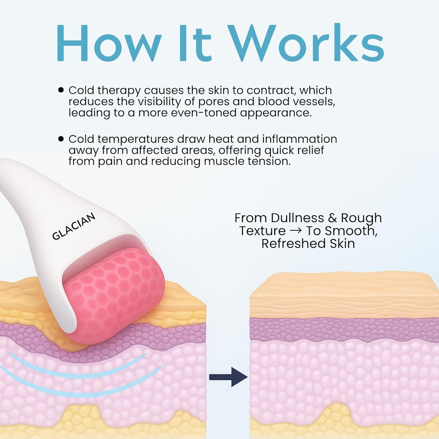 CRYO FACE Roller: Premium Ice Roller for Face Lift, Wrinkles, Double Chin Reducer, Self Care Gifts, Skin Care Tools, Radiant Glow (White)