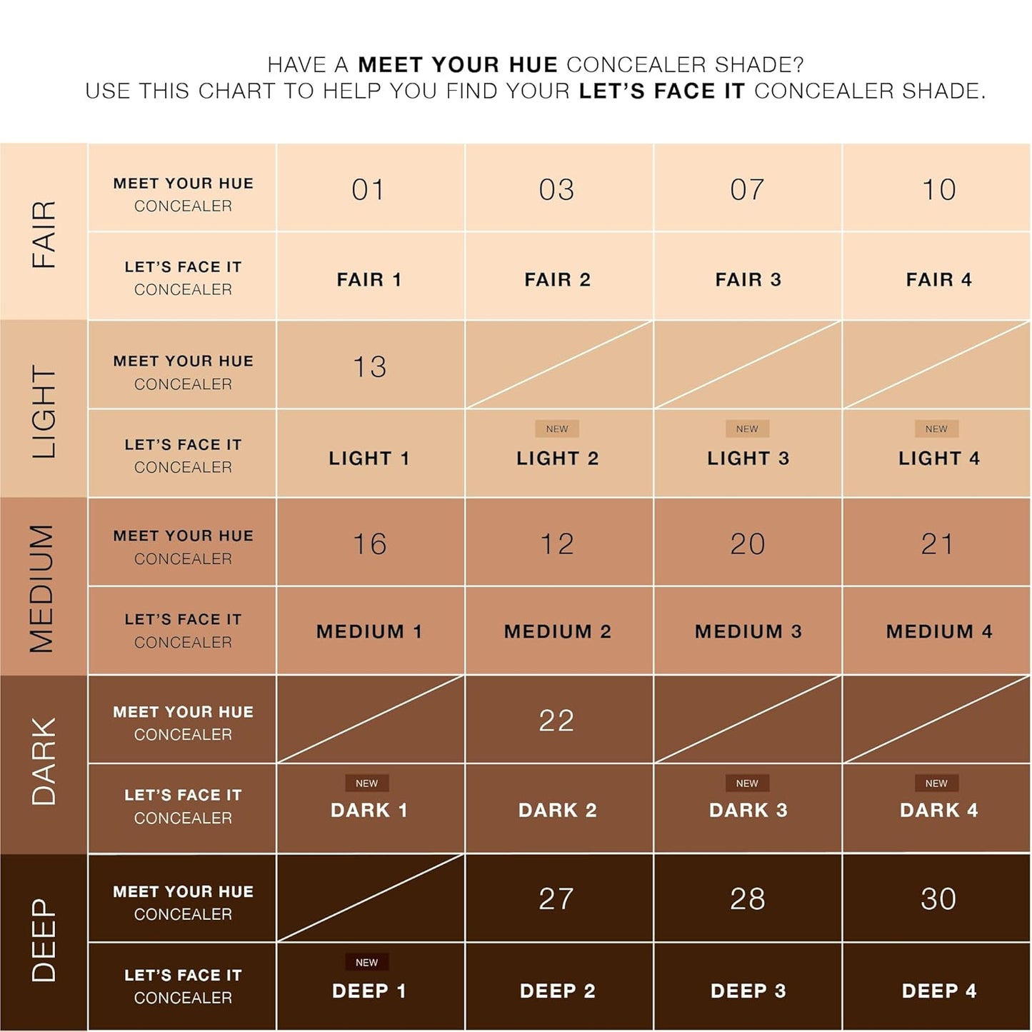 Dose of Colors LET'S FACE IT Concealer (FAIR 4)