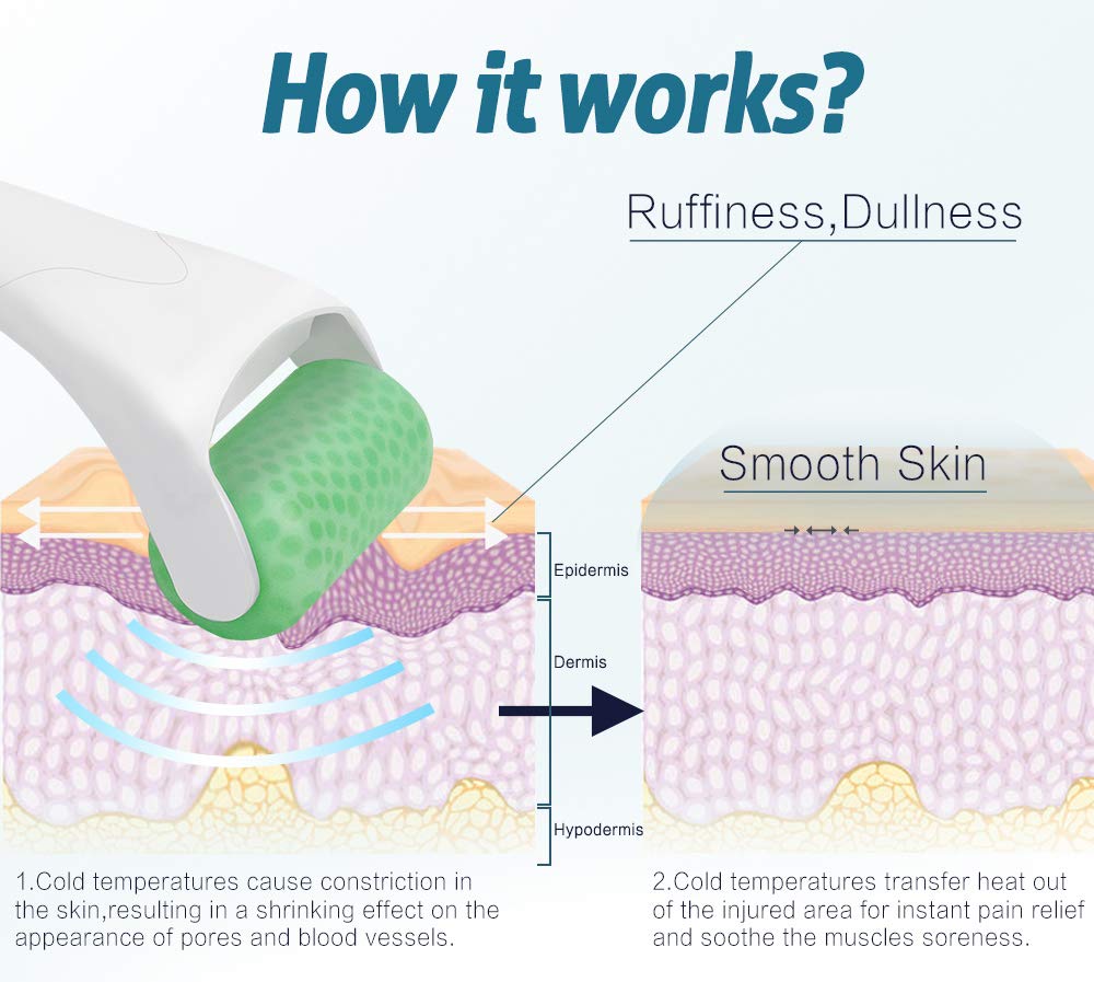 ESARORA Ice Roller for Face & Eye, Puffiness, Migraine, Pain Relief and Minor Injury, Skin Care Products