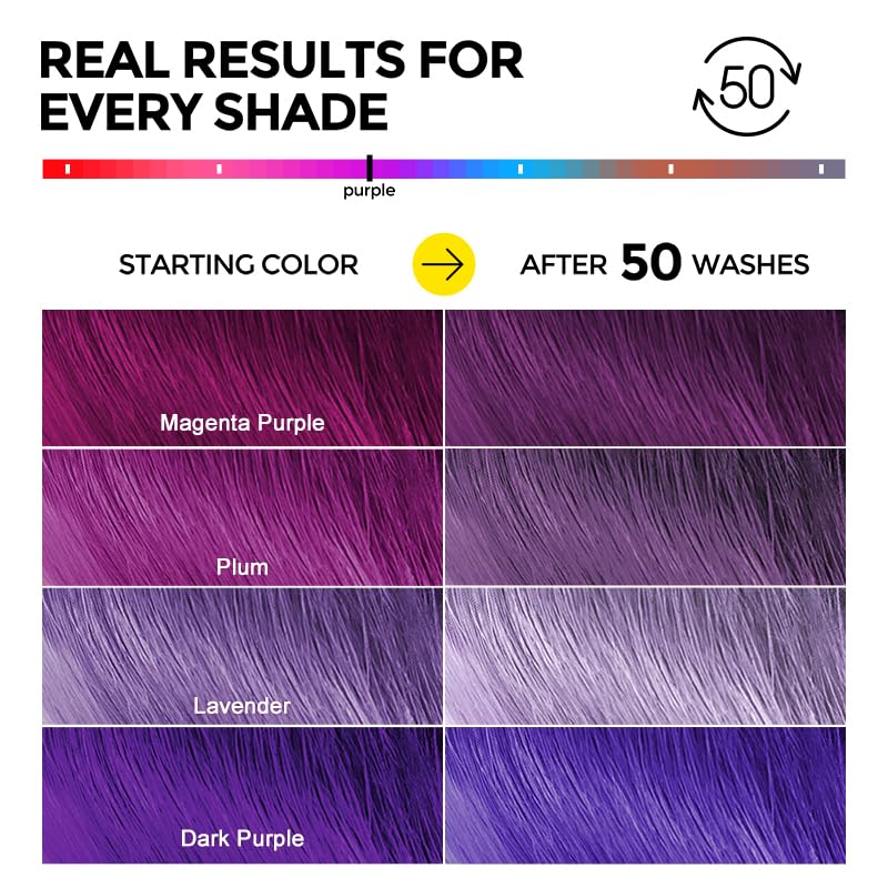 Ultra Color Safe Shampoo | Help Prevent Fading & Provide Subtle Color Replenishment | Prolong Color Vibrancy and Enhance Shine | Vegan & Cruelty-Free Formula | For Purple Color Treated Hair