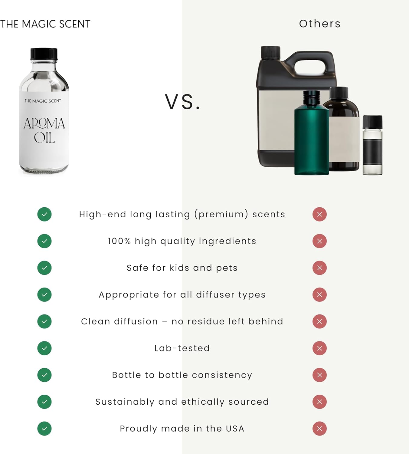 Secret Diffuser Oil - Hotel & Home Luxury Scents - Diffuser Oil Scents for Home Designed for Use in All Diffusers - 8.5 fl oz, 250 mL