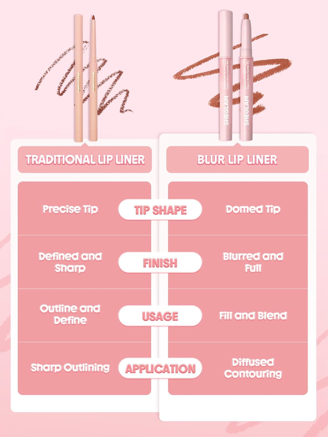 SHEGLAM Cloudline Blur Lip Liner Long Lasting,Vegan & Cruelty-Free Lip Stain-Petal Flush