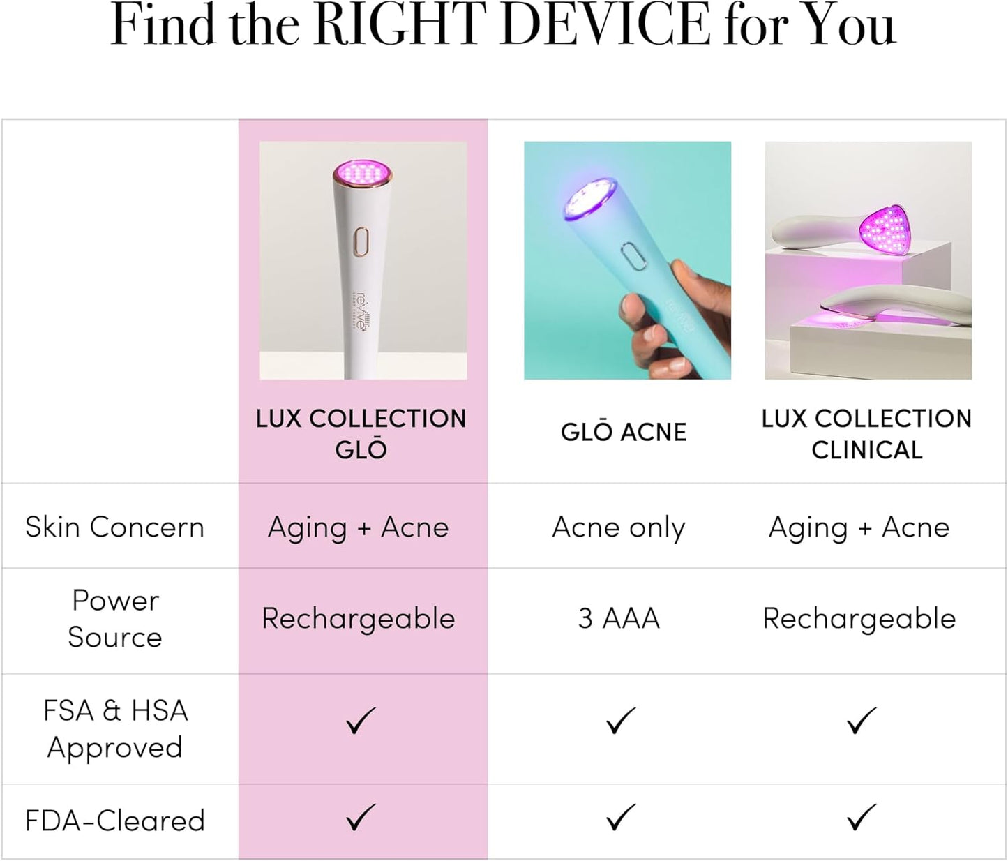 reVive Lux Collection Glo Aging & Acne Device, FDA-Cleared & Medspa-Quality Blue Light, Red, Amber & Infrared Acne Tools, Science-Backed LED Light Therapy Products