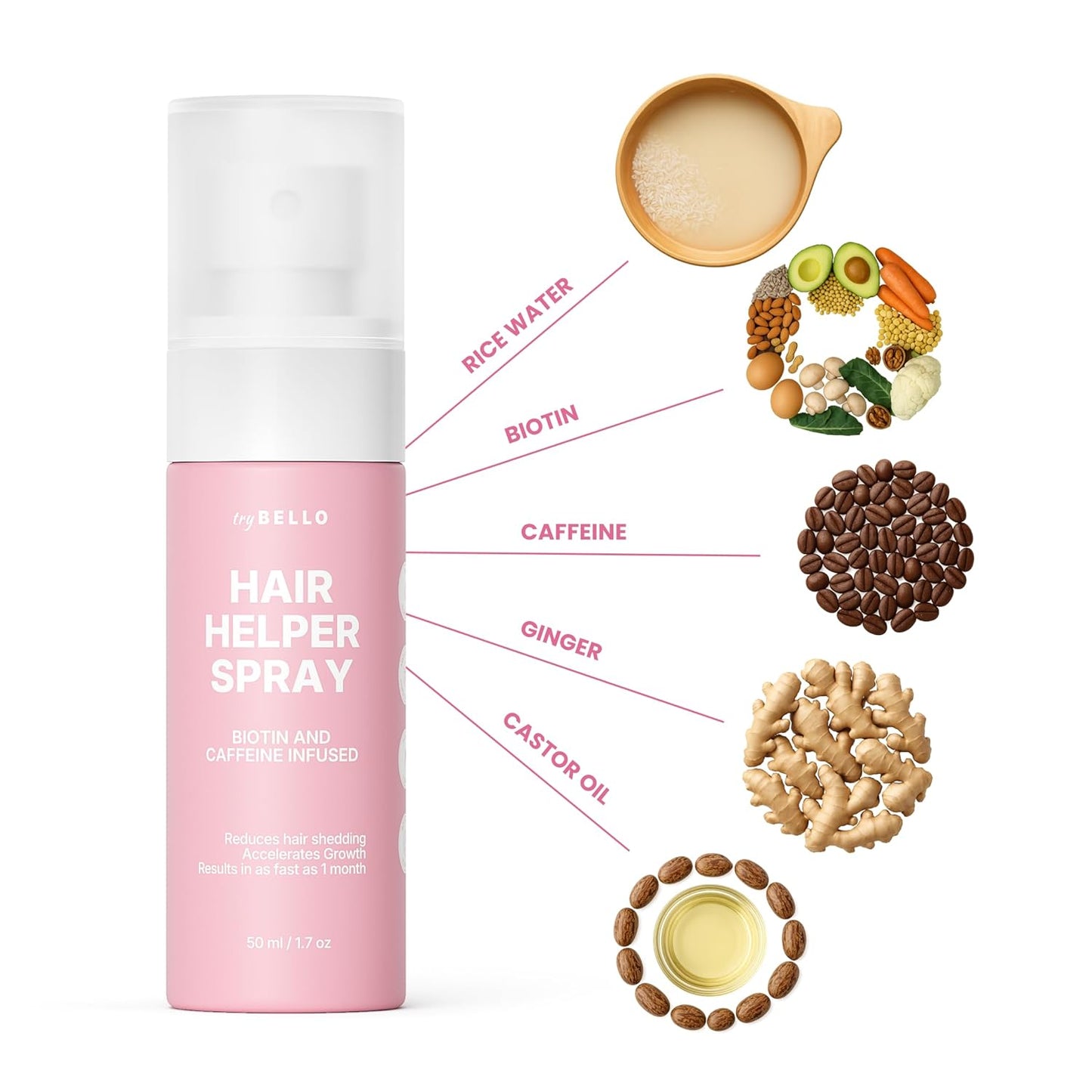 Hair Helper Spray - Growth Serum With Biotin & Castor Oil - Caffeine Infused Treatment for Thicker, Fuller Hair - Repair Thinning Naturally - Vegan, Cruelty-Free Formula