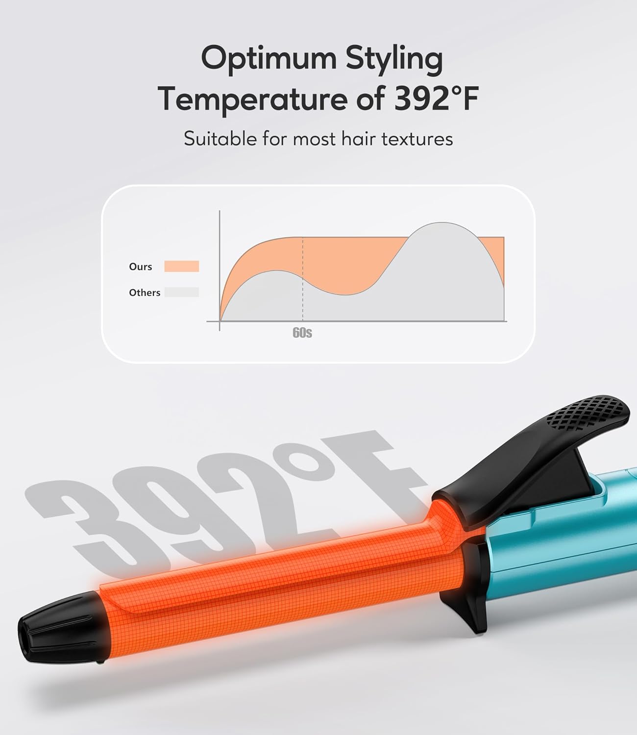 Travel Size Mini Curling Iron, Dual Voltage 1/2 Inch Ceramic Mini Hair Curler for Short Hair, Infused with Keratin & Argan Oil, Travel Curling Iron with Storage Bag