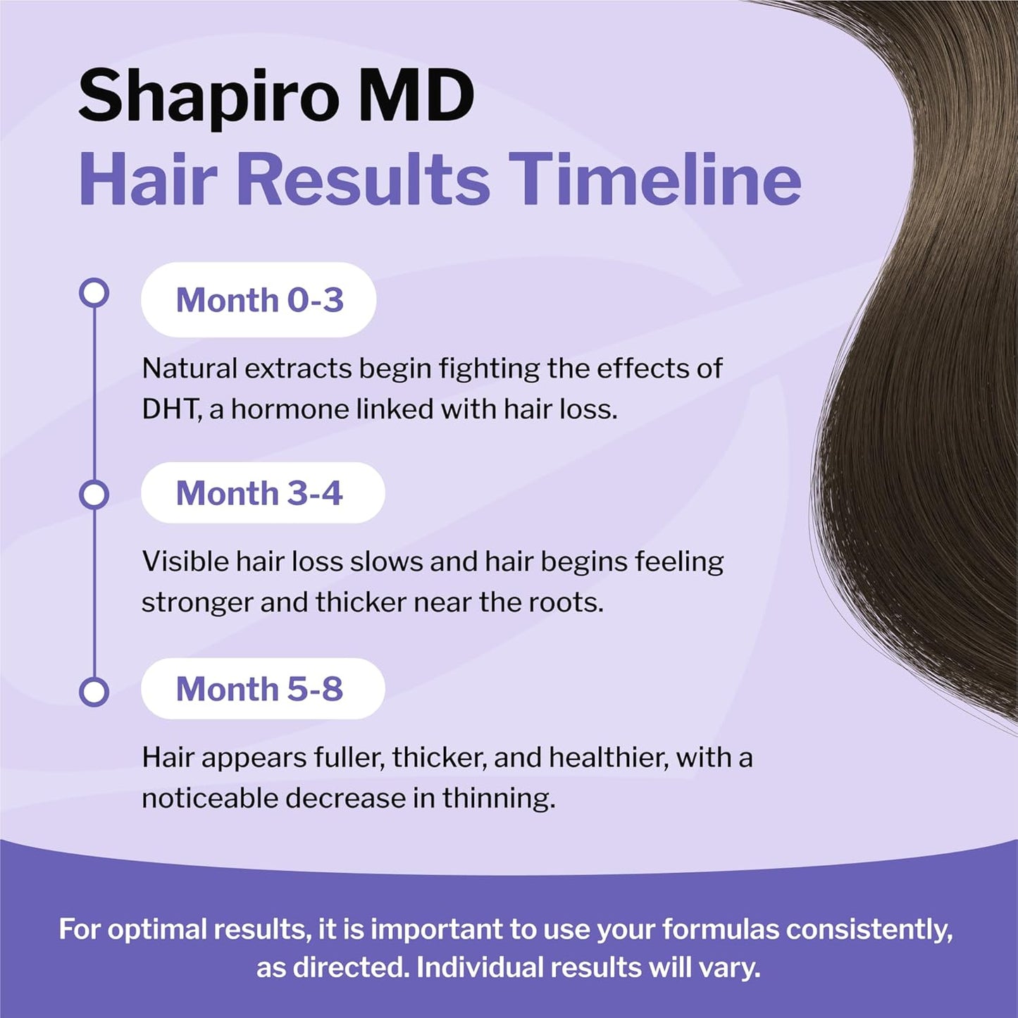 Shapiro MD Hair Growth Experts Natural Hair Kit for Thicker, Fuller, Healthier Looking Hair - Including Shampoo, Conditioner and Leave-In Daily Foam (1 Month Supply)