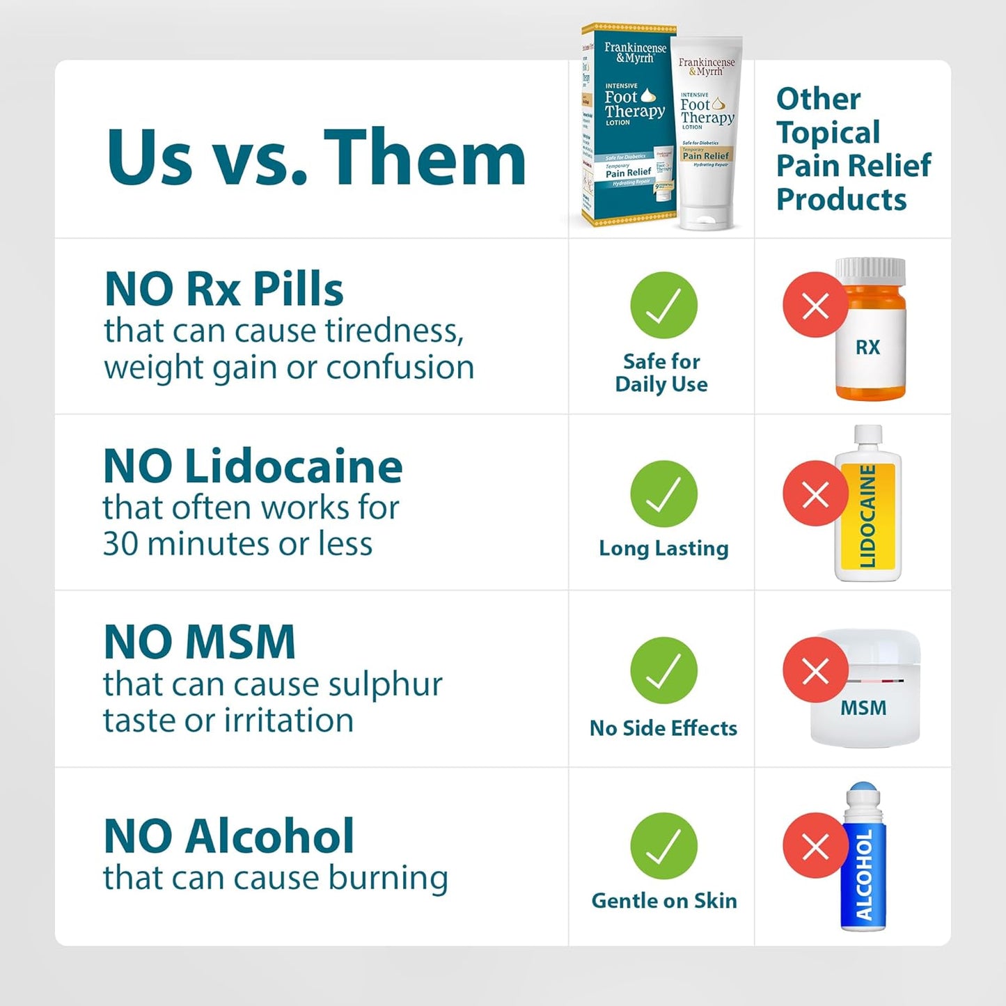 Frankincense and Myrrh Foot Pain Relief Cream - Intensive Foot Therapy Lotion - Diabetic Nerve Pain Relief Cream | Restless Leg Syndrome | Frankincense Essential Oil, 3 Ounce (1-Pack)