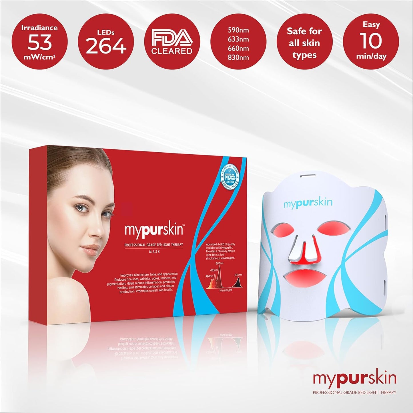 Professional Light Therapy Face Mask, FDA-Cleared, 264 LED, Clinically Proven 4-50x Higher Dose, 4 Red & Infrared Wavelengths for Facial Redness, Wrinkles, Acne for Women & Men