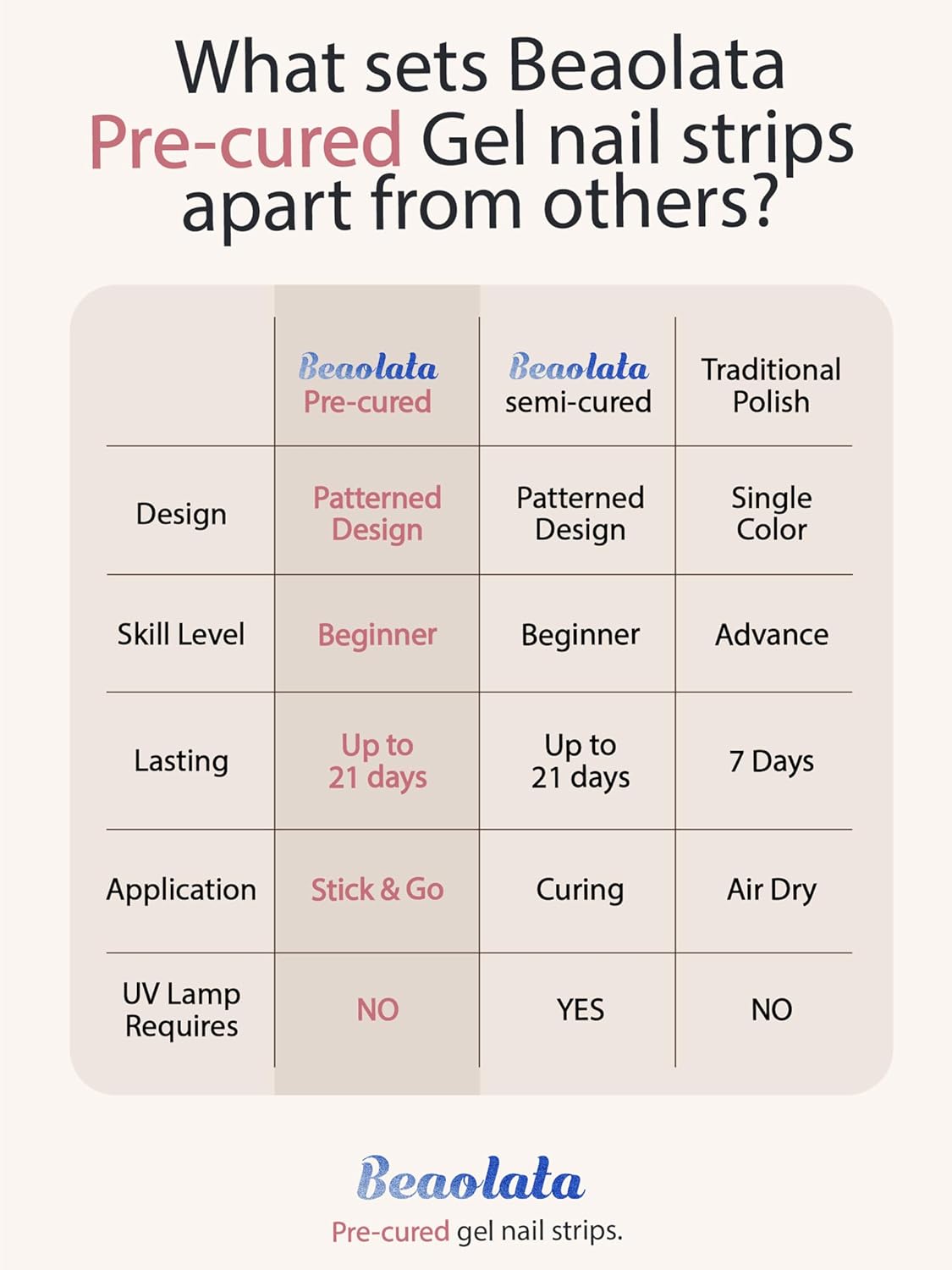 Pre Cured Gel Nail Strips - 44PCS Salon Quality Gel Nail Stickers - Long Lasting Polish Wraps for Women no UV Light Needed Easy Apply& Remove (Unicorn Silver Magic）