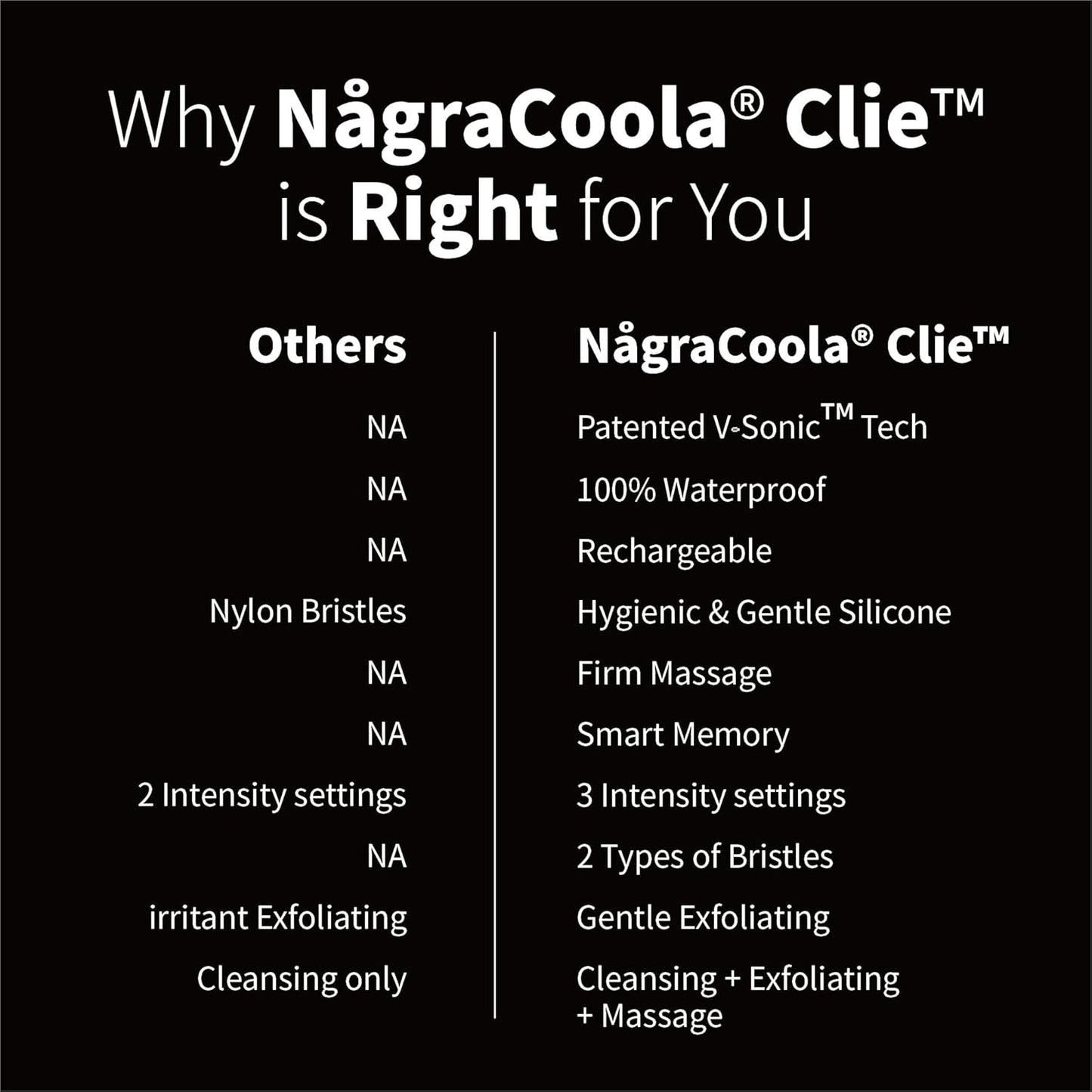 Silicone Face Scrubber, NågraCoola CLIE 2.0 Facial Cleansing Brush, Rechargeable, Waterproof Face Scrub Brush for Cleansing, Exfoliating, Massaging, Electric Facial Exfoliator for Women & Men - Black