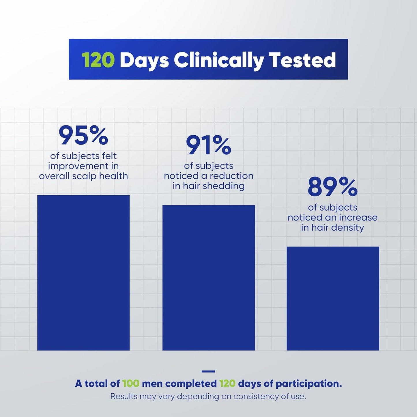 Hair Growth Shampoo for Men - Biotin Thickening Shampoo with Rosemary Tea Tree Oil Caffeine for Hair Loss and Thinning - 13.5 Fl Oz (Pack of 1)