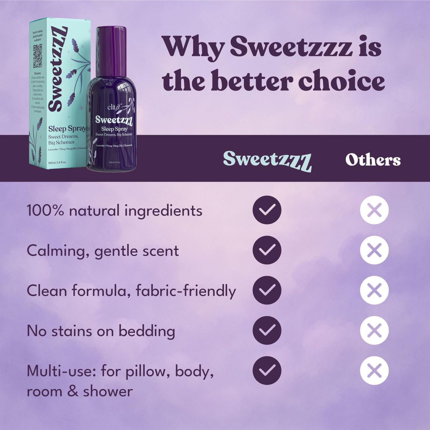 Lavender Pillow Spray for Sleeping – Aromatherapy Sleep Mist & Natural Bedtime Linen & Room Spray – Vegan, Non-Toxic, Travel-Friendly – Sweetzzz by Elitif