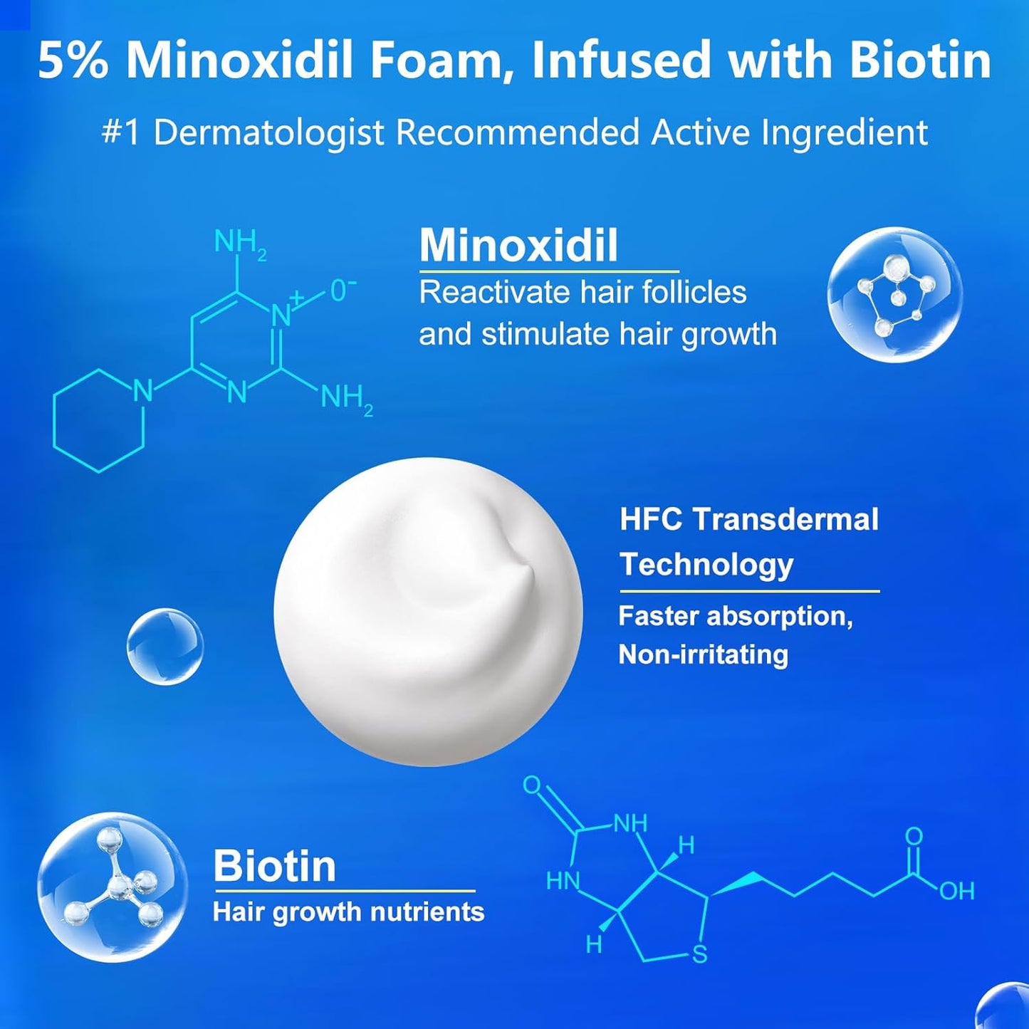 5% Topical Minoxidil Foam, Minoxidil for Men and Women, Infused with Biotin, Hair Growth Treatment, Supports Thicker and Fuller Hair & Beard (Minoxidil Foam, 6.33oz, 3 Month Supply)