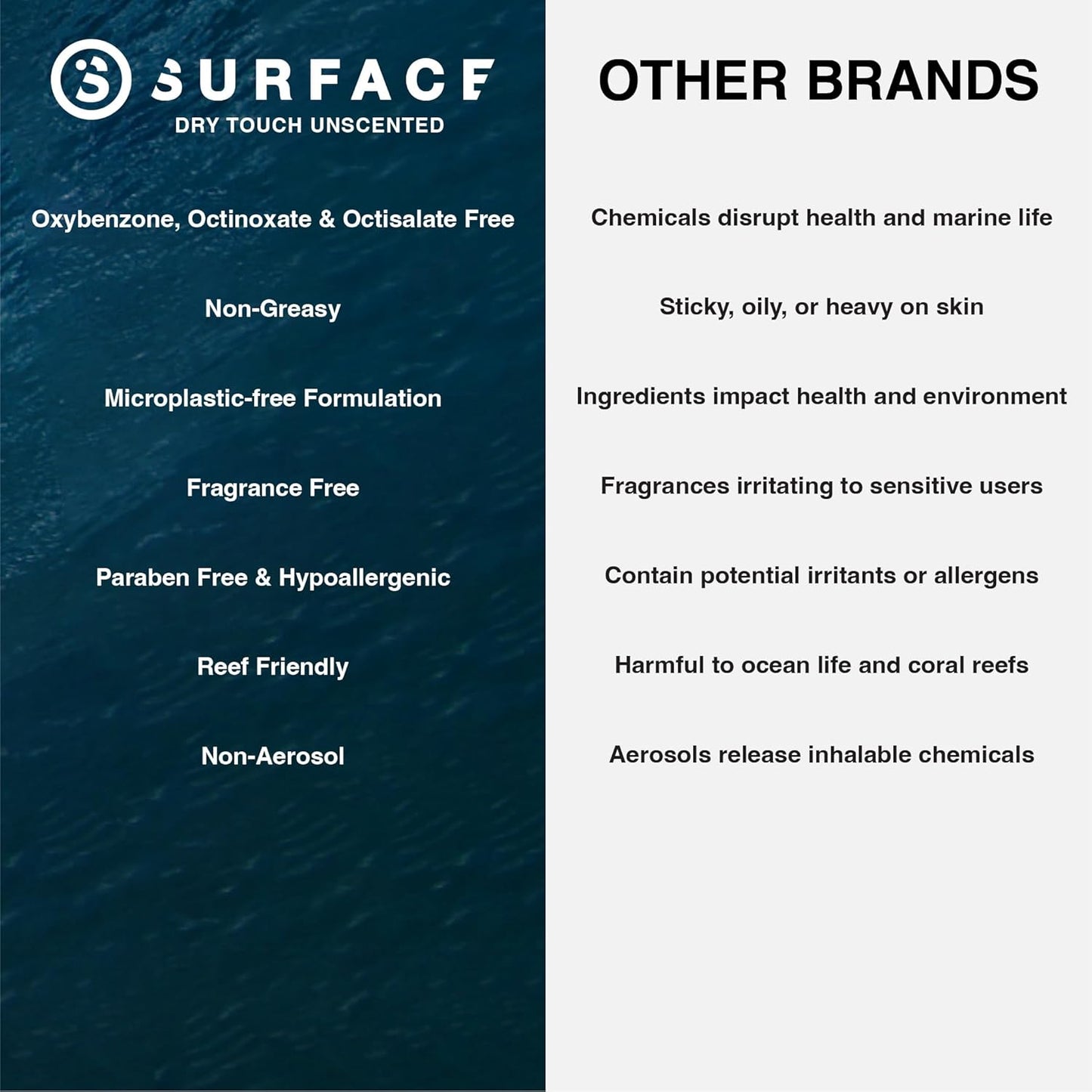 Surface Aloe Vera Gel, Sunburn Relief and After Sun Care, Cooling Hydrating Gel for Face and Body, Non-Greasy Fast-Absorbing Moisturizer for Post Sun Exposure, After Run or Outdoor Recovery