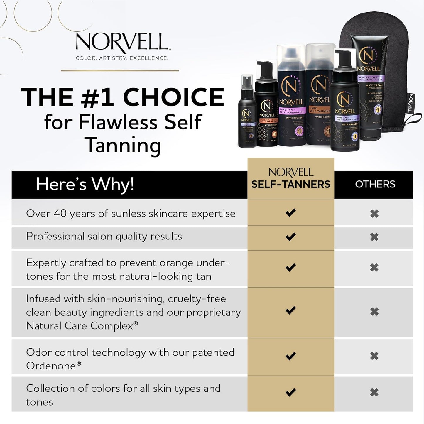 Norvell Tanning Bundle: Self Tan Extender Lotion, 8,5 fl. oz. + Streak Free Tan Applicator Mitt - Premium After Tanning Lotion Moisturizer and Washable Mitt for Flawless Results
