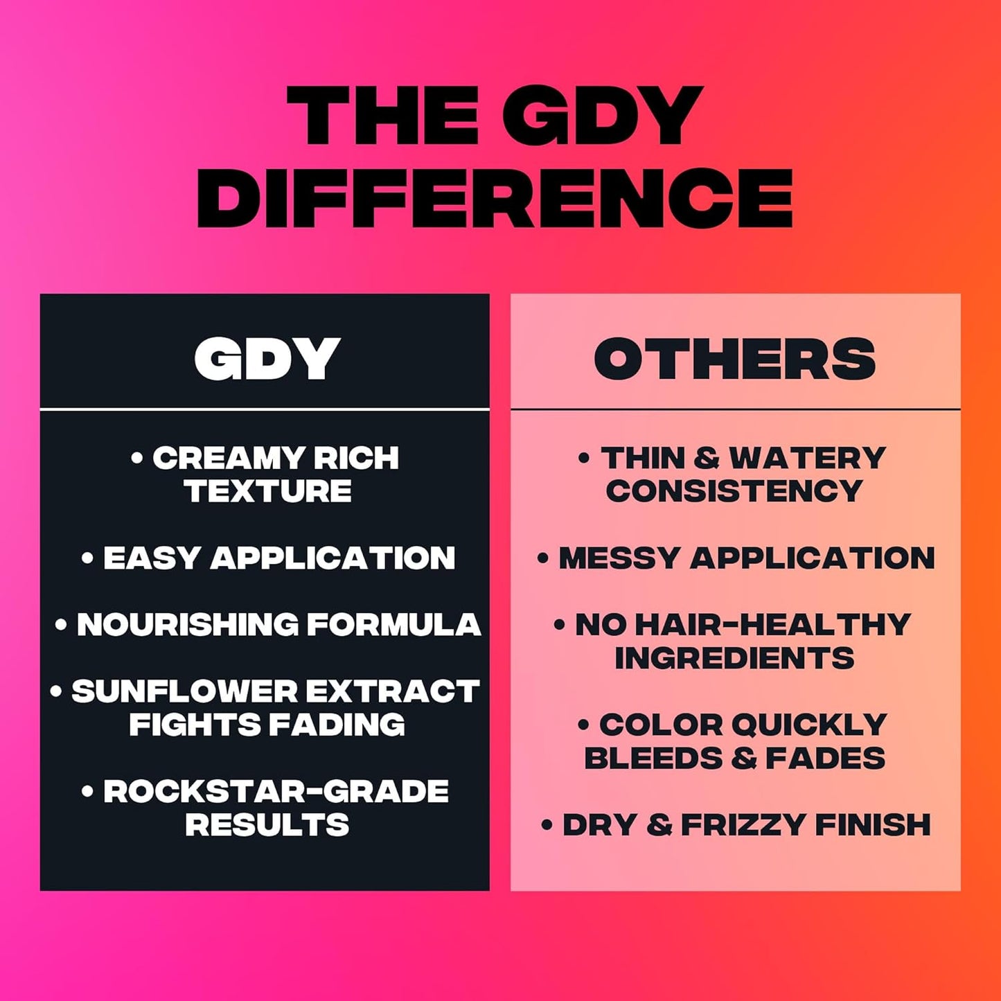 Good Dye Young Semi-Permanent Hair Color, Vegan and Cruelty-Free Peach Orange Hair Dye, Last up to 24 Washes, Non-Damaging Conditioning Hair Color (5FL OZ, Peach Fuzz)