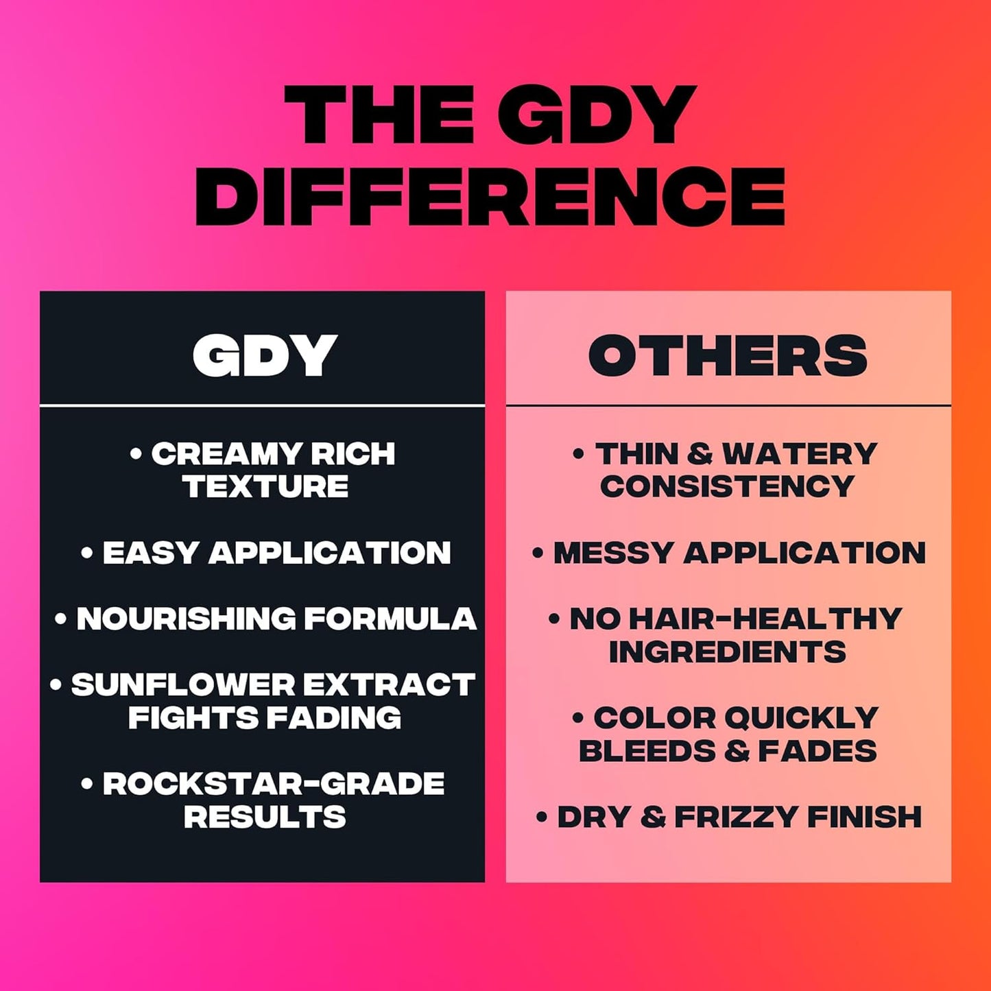 Good Dye Young Semi-Permanent Hair Color, Vegan and Cruelty-Free Orange Hair Dye, Last up to 24 Washes, Non-Damaging Conditioning Hair Color (5FL OZ, Rock Lobster)