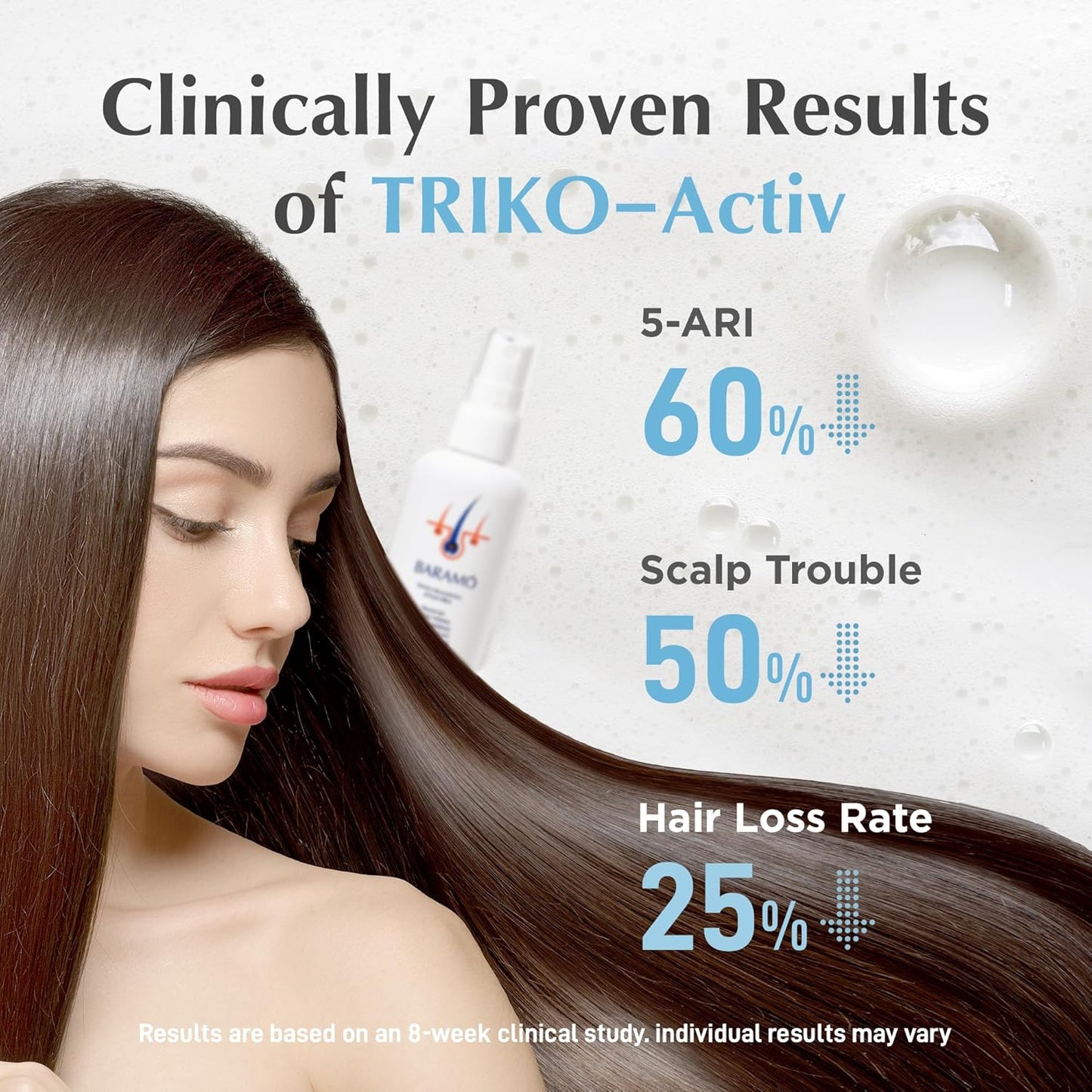 Mild Scalp Tonic for Anti-Hair Loss & Regrowth, DHT Blocker Serum Spray for Thickening, Nourishing Scalp & Hair for Men & Women, Dry, Sensitive Scalp Treatment - Sulfate & Paraben Free