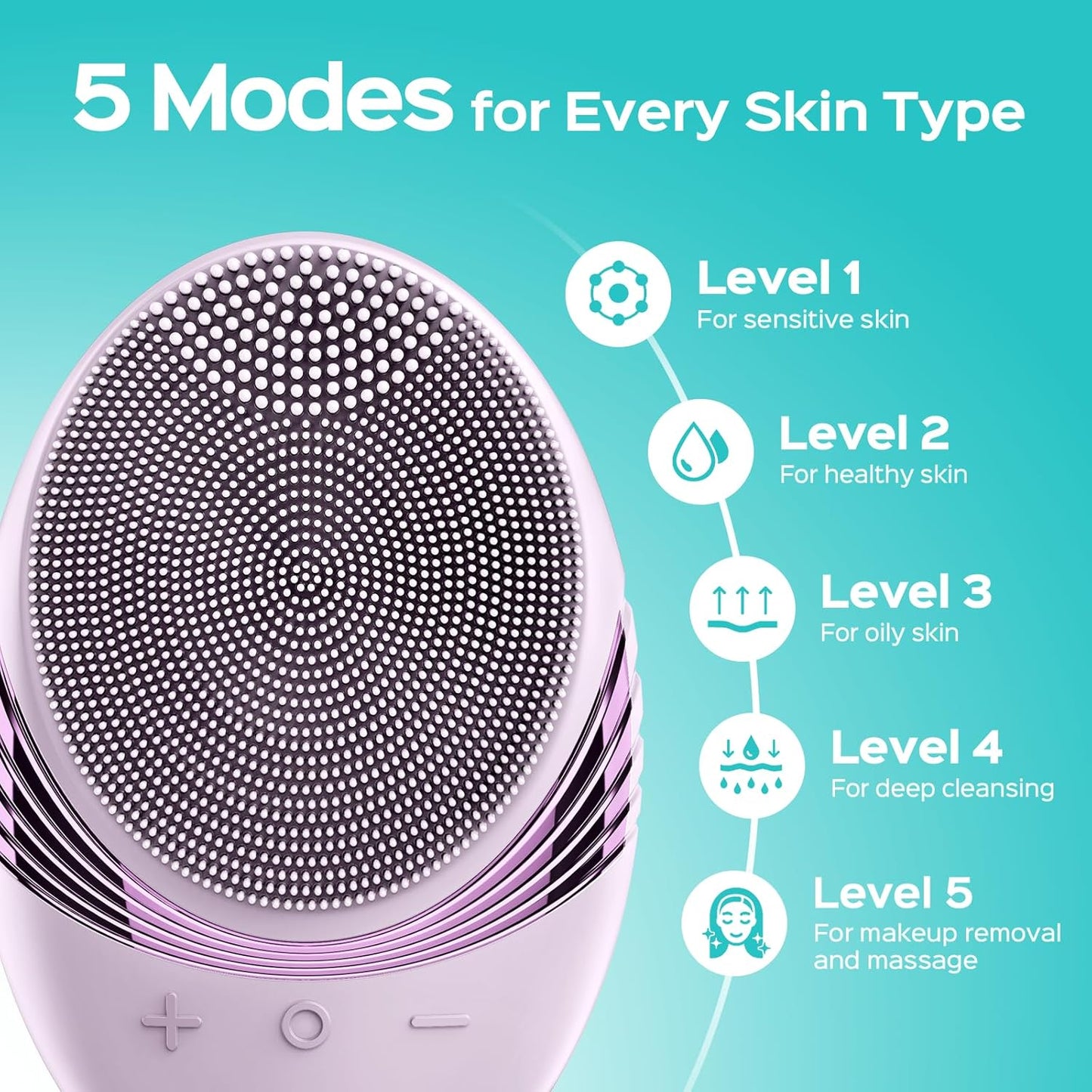 COSLUS Face Scrubber Facial Cleansing Brush: 5 Cleansing Modes Silicone Face Wash Scrubber for Women Skin Care, Sensitive Skin - Deep Cleansing & Gentle Exfoliating, Portable for Shower & Travel