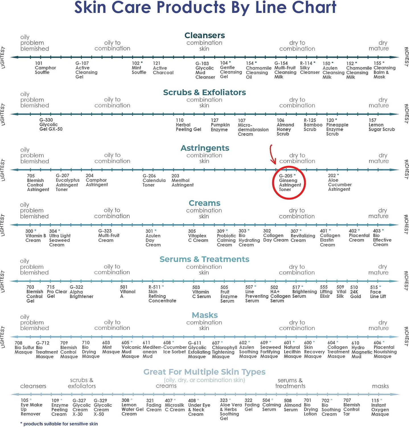 RAYA Ginseng Astringent with AHA 6 oz (G-205) | Gentle Glycolic Facial Toner for Dry and Sensitive Skin | Helps Tighten Pores, Smooth Complexion, and Reduce Fine Lines | Made with Alpha Hydroxy Acids