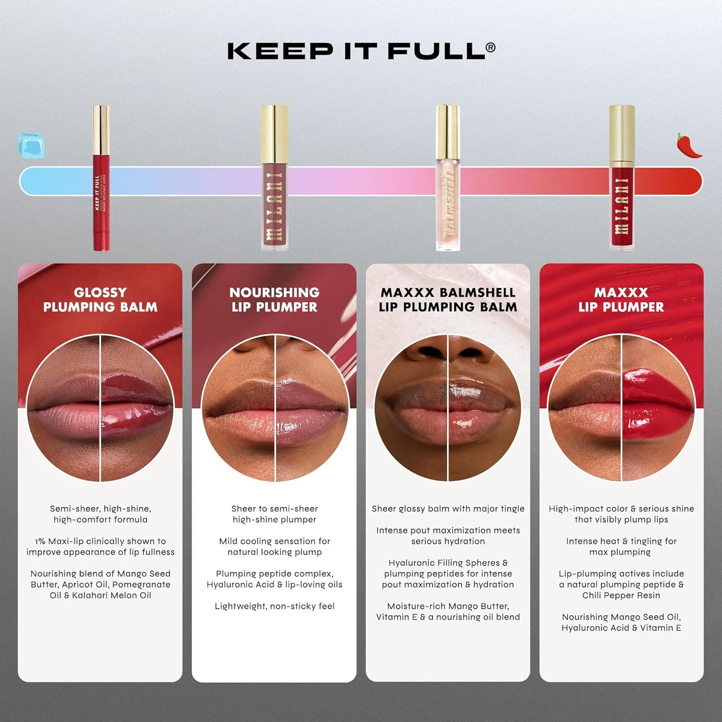 Milani Lip Plumper, Keep it Full Glossy Plumping Balm, Peptides for increased Lip Hydration & Volume - 110 Ballet