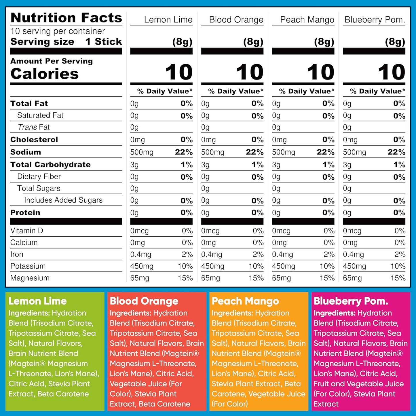 IQMIX Hydration Electrolyte Powder – 4-in-1 Formula for Hydration, Mental Clarity, Mood and Recovery – Sugar-Free Drink Mix, Keto, Magnesium L-Threonate, Lion’s Mane – 40 Count Variety Pack